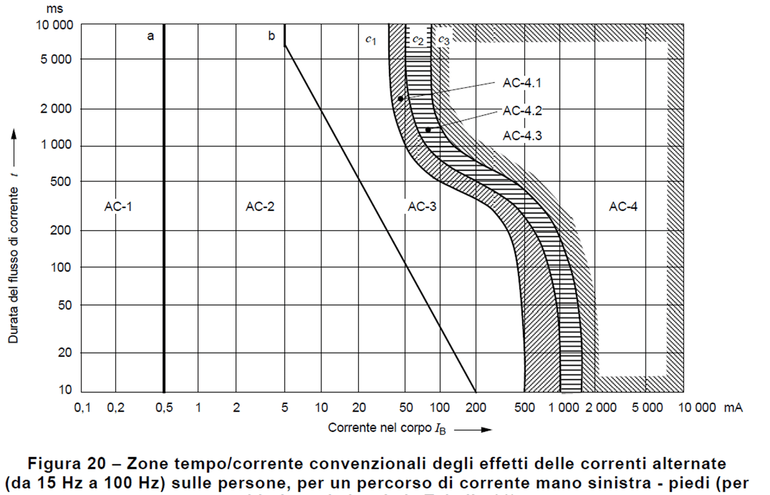 Rischio Elettrico Analisi Del Rischio Elettrico D Lgs 81 08